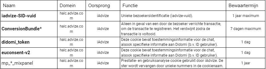 Fonctionnels NL