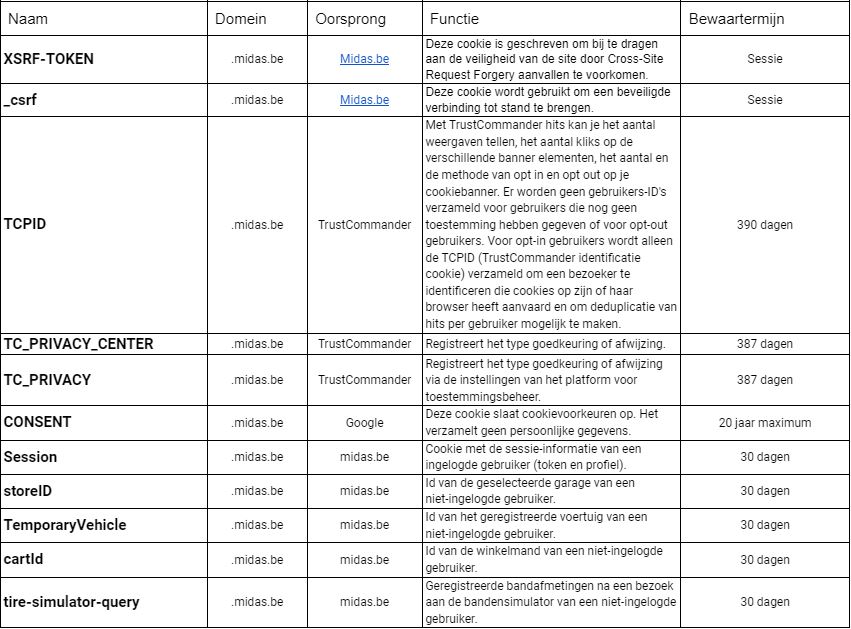 Strictement nécessaires NL V2