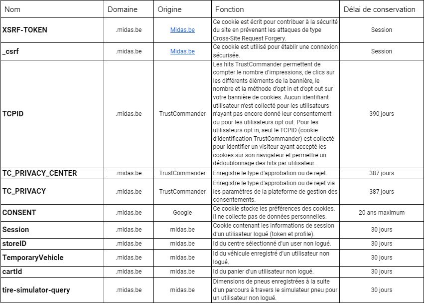Strictement nécessaires V2