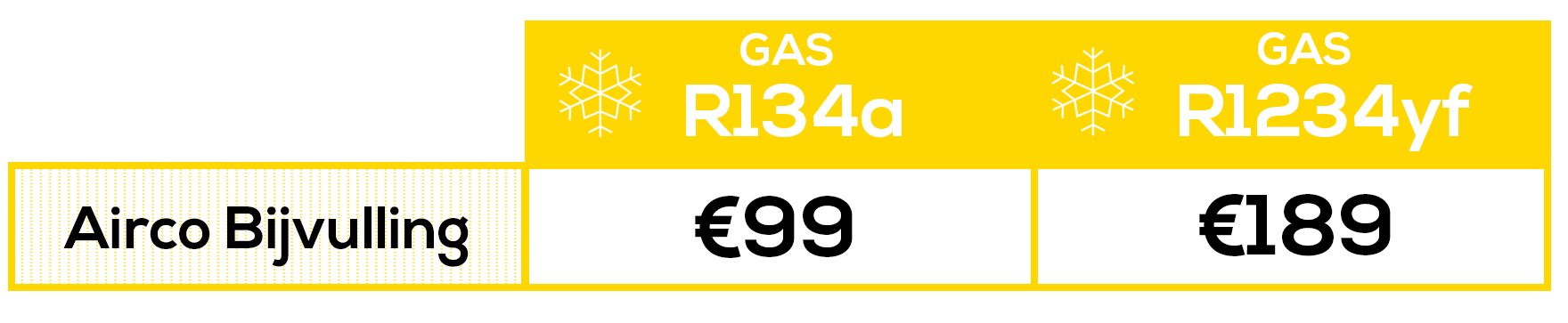 airco-bijvulling
