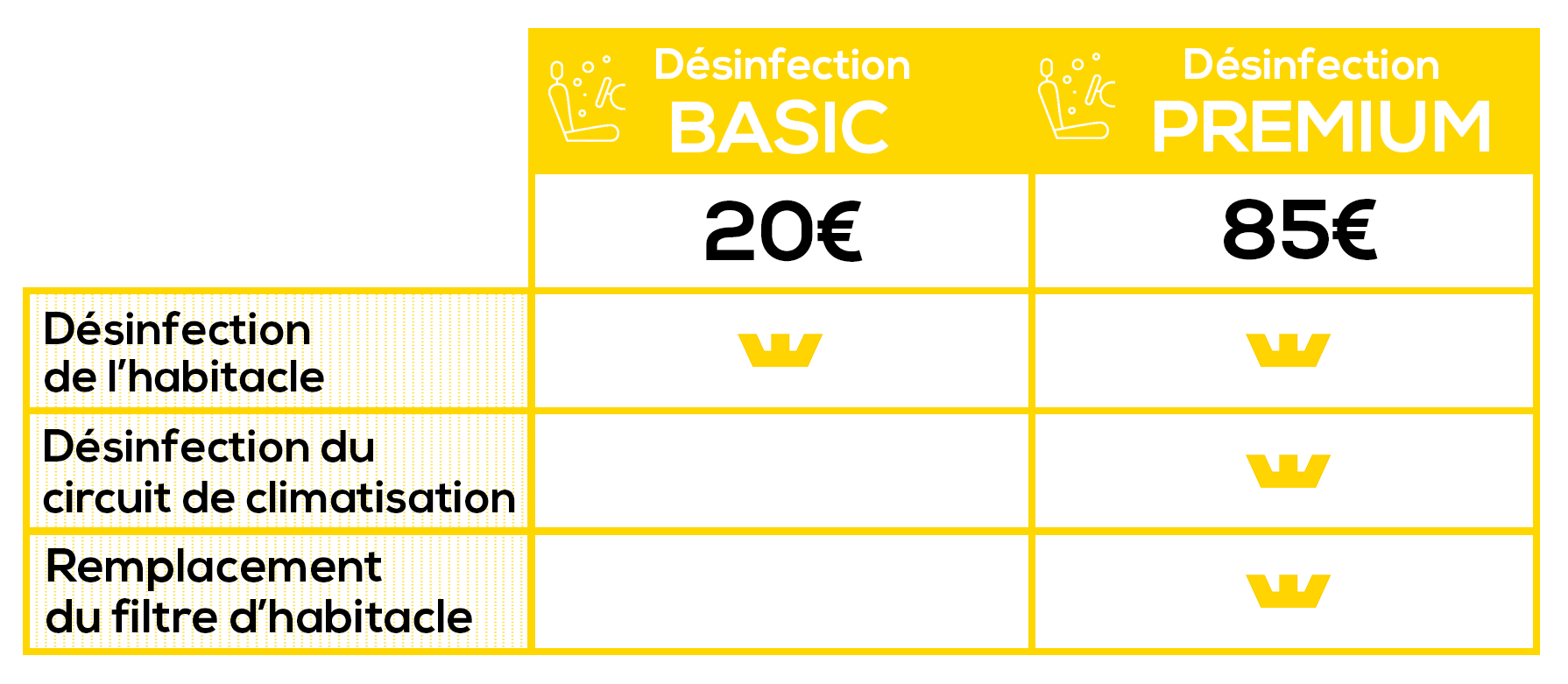 prix_desinfection_habitacle_0223