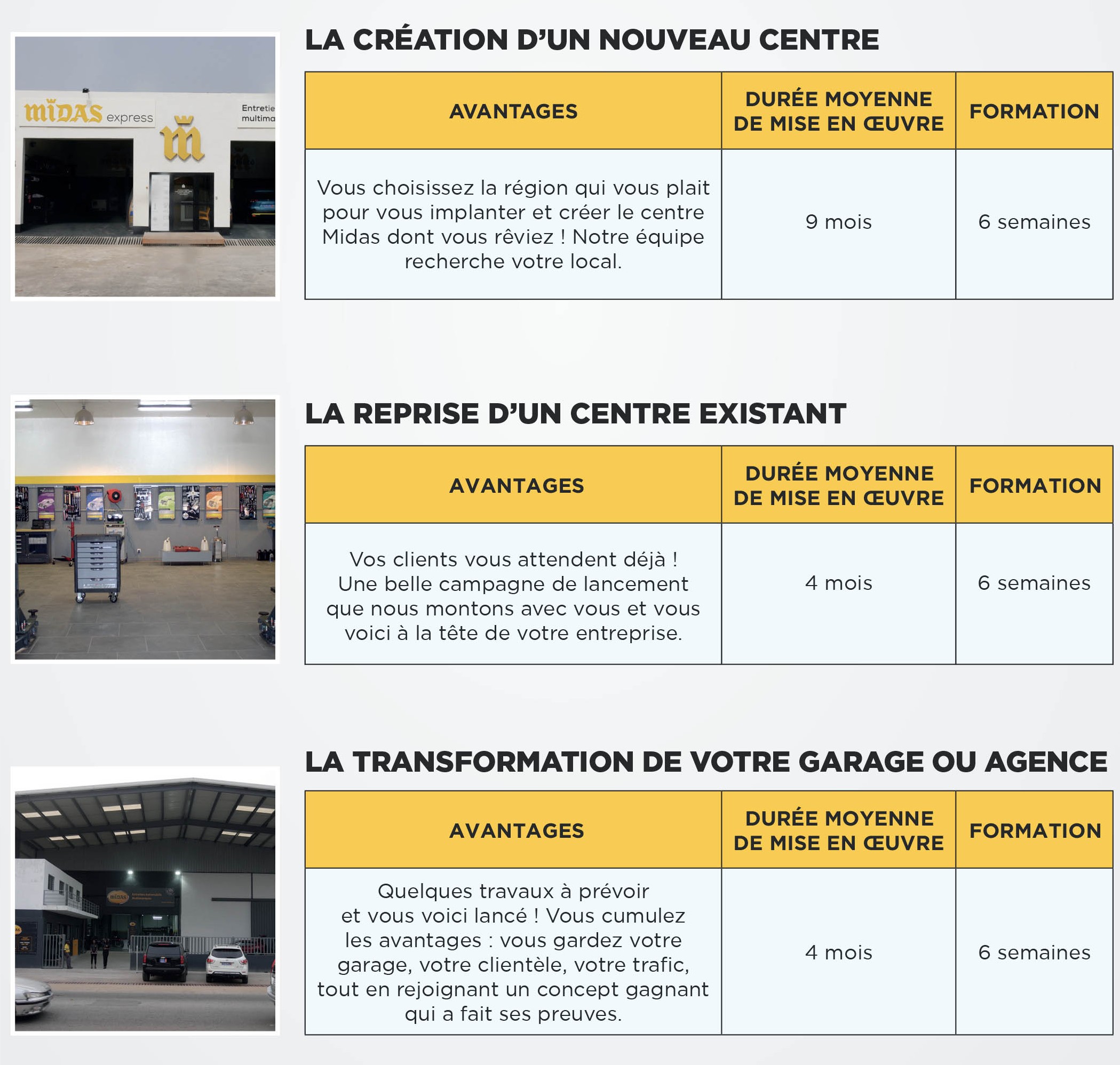 franchise-midas-3-image