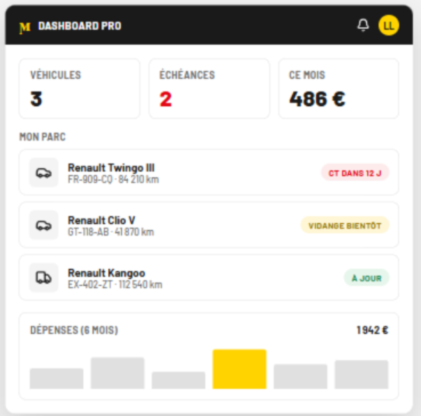 dashboard-pro