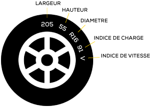 MIDASFR_DIMENSIONS_PNEUS