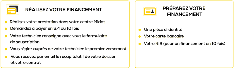 MIDASFR_ETAPES_FINANCEMENT