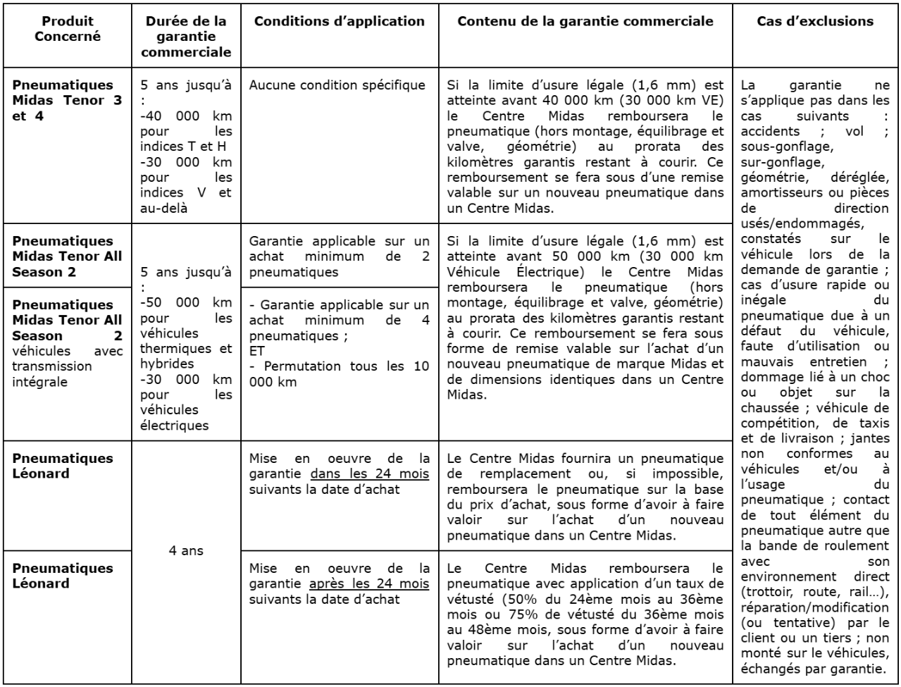 conditions-garantie-mars2026