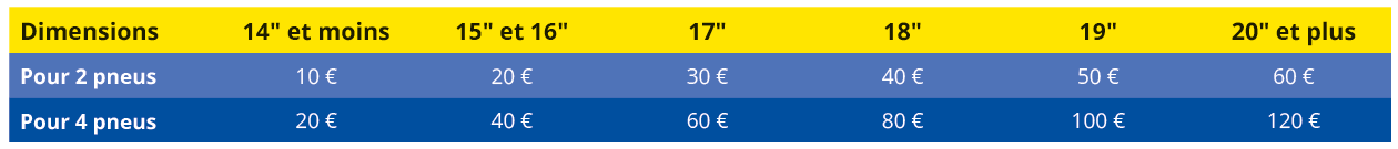 dimensions-michelin