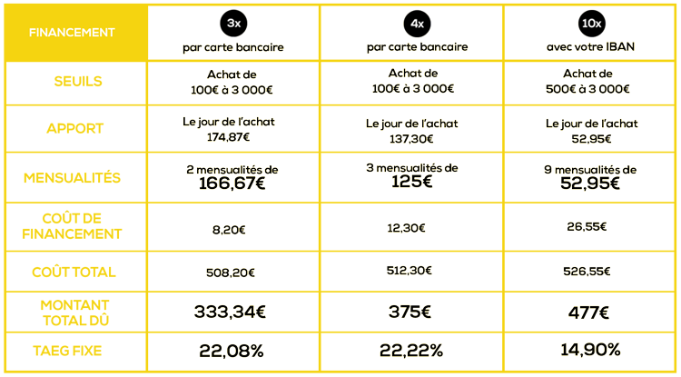 midasfr_exemple_financement-2024