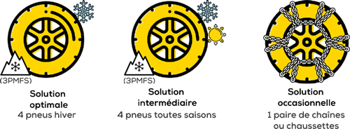 midasfr_picto_equipements