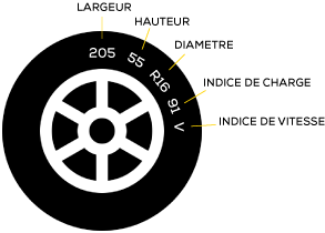 midasfr_pneus_taille