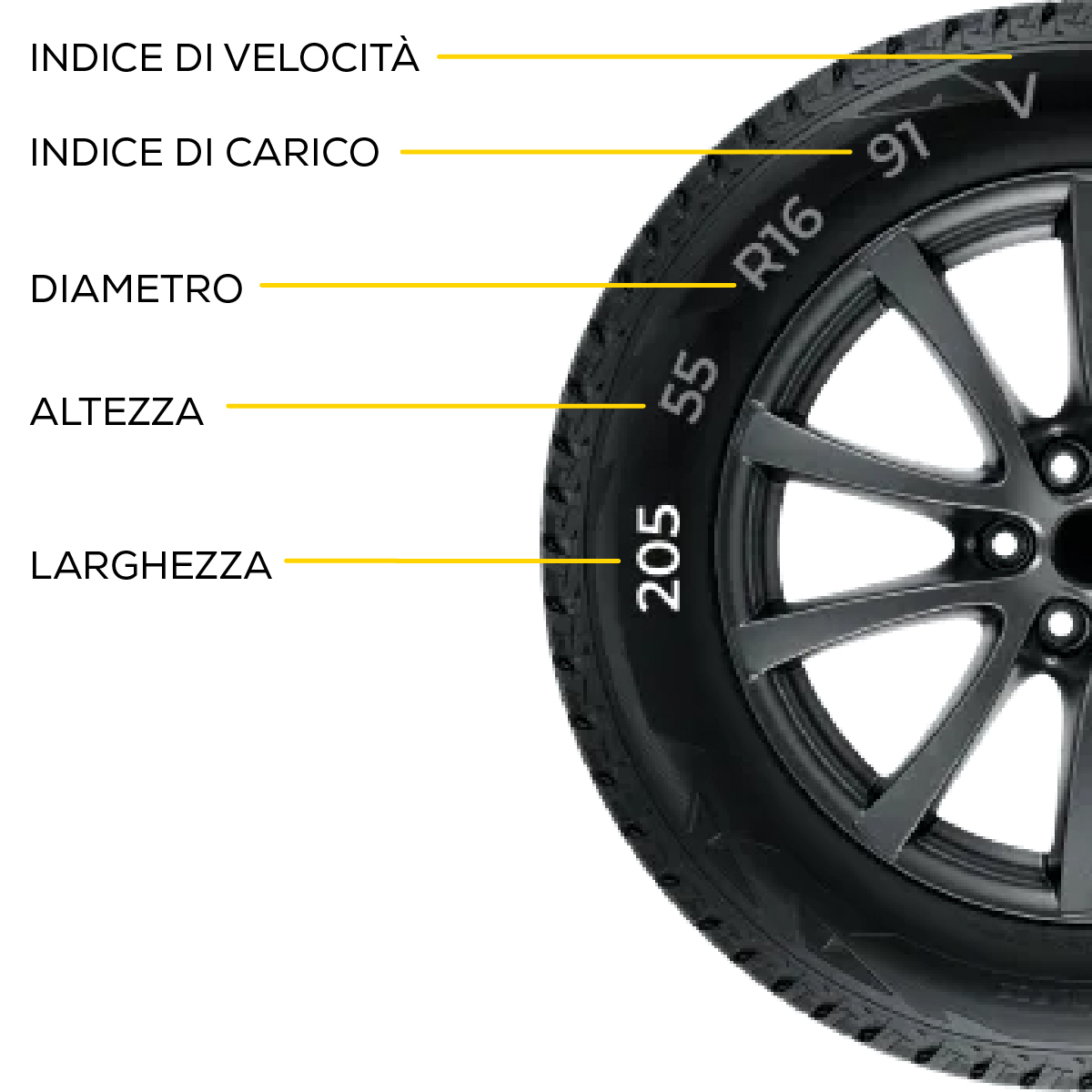 CAMBIO PNEUMATICI BMW