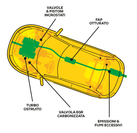 trattamento_idrogeno_midas