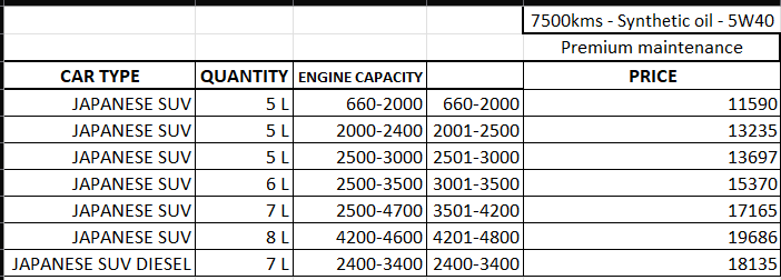 prem-service-asian-suv-synthetic