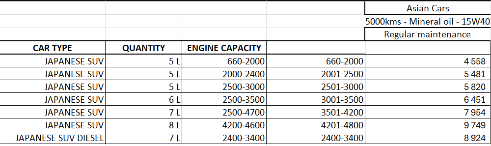 reg-service-asian-suv-mineral
