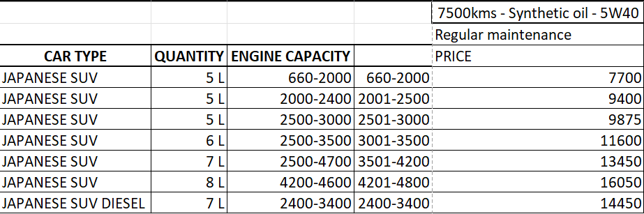 reg-service-asian-suv-synthetic