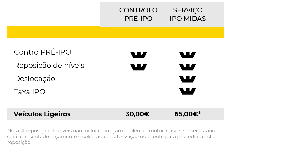 midas-inspecao-automovel_1